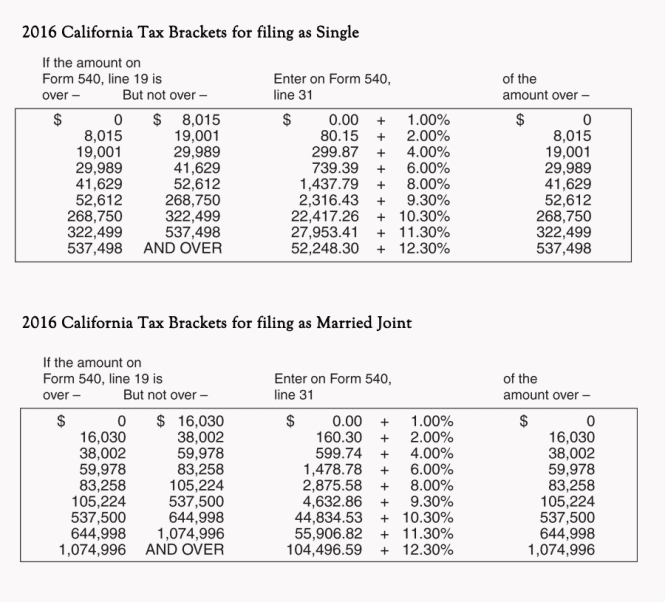 2017 California Tax Tables Married Filing Jointly