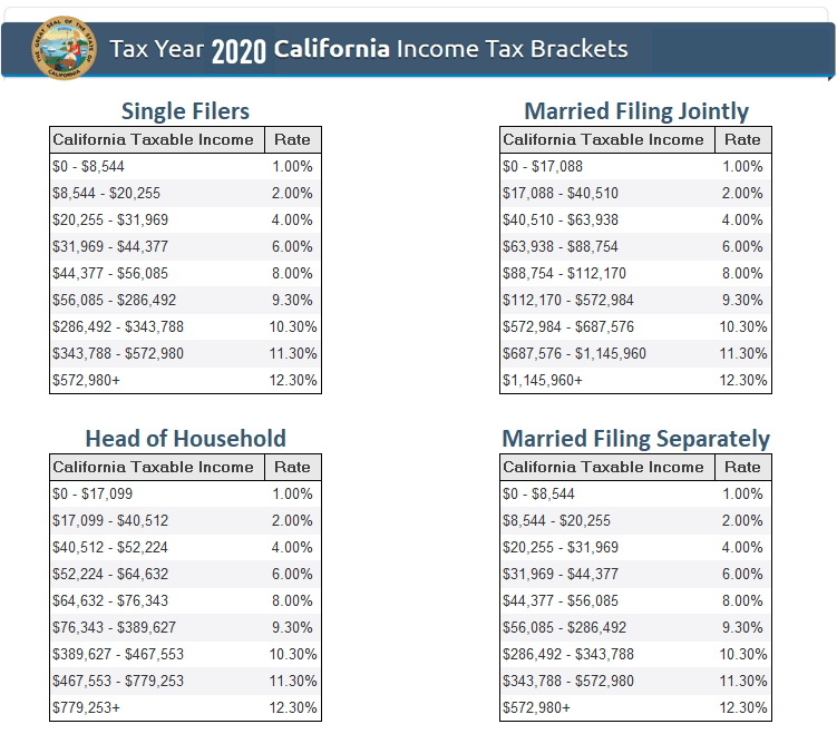 2022 Tax Brackets California