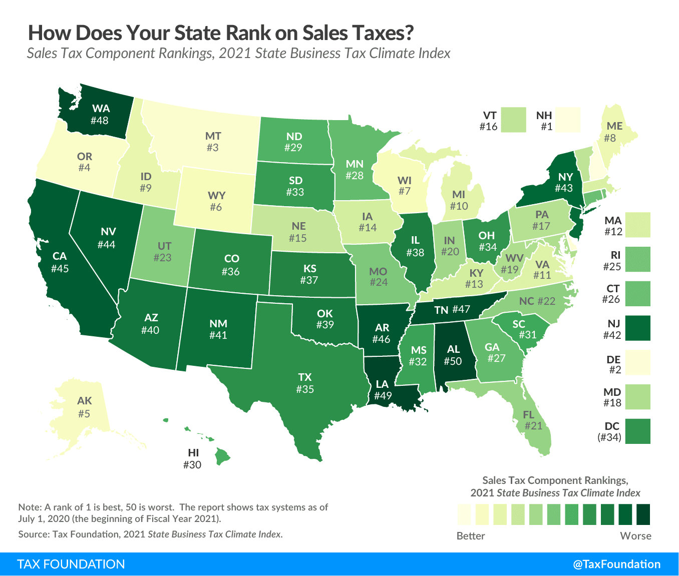 Best &  Worst State Sales Tax Codes
