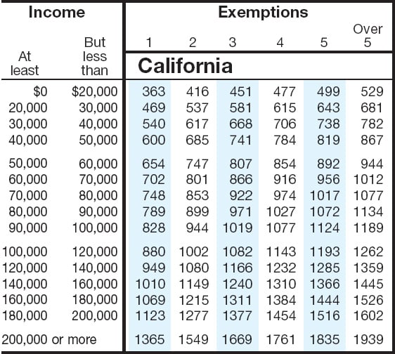 Ca State Withholding Tax Tables 2017