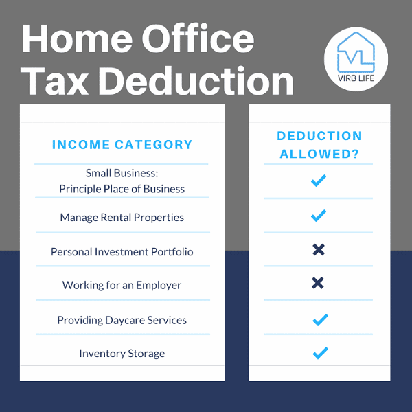 Can You Take a Home Office Tax Deduction?