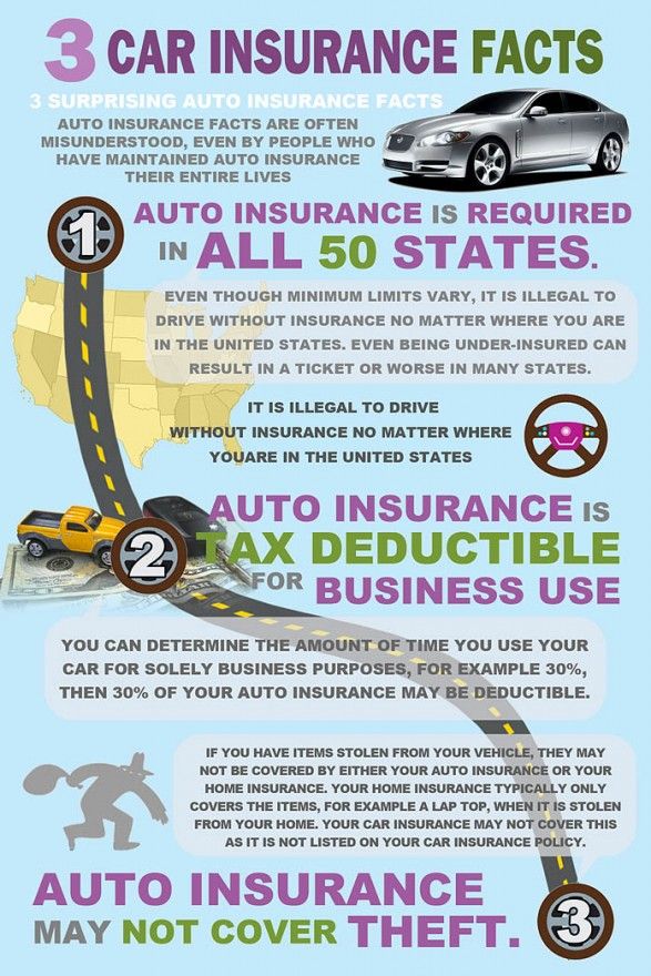 Did you know car insurance is tax deductible when you use your car for ...