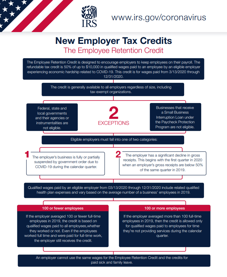 Do You Qualify for the Employee Retention Credit?