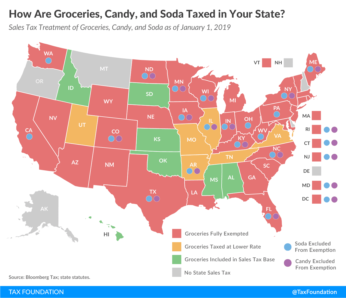 How Are Groceries, Candy, and Soda Taxed in Your State?