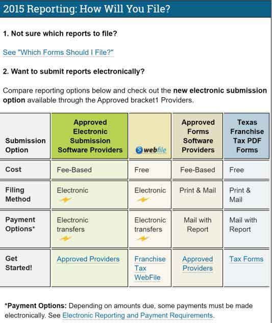 How to manage Texas Comptroller of Public Accounts