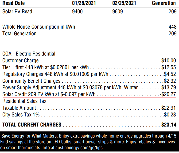 How To Read Energy Bill With Solar Panels