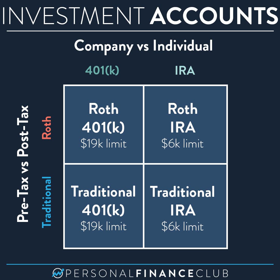 IRA vs 401(k) and Roth vs traditional  Personal Finance Club