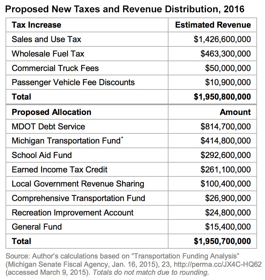 Michigans May Tax Proposal  Mackinac Center