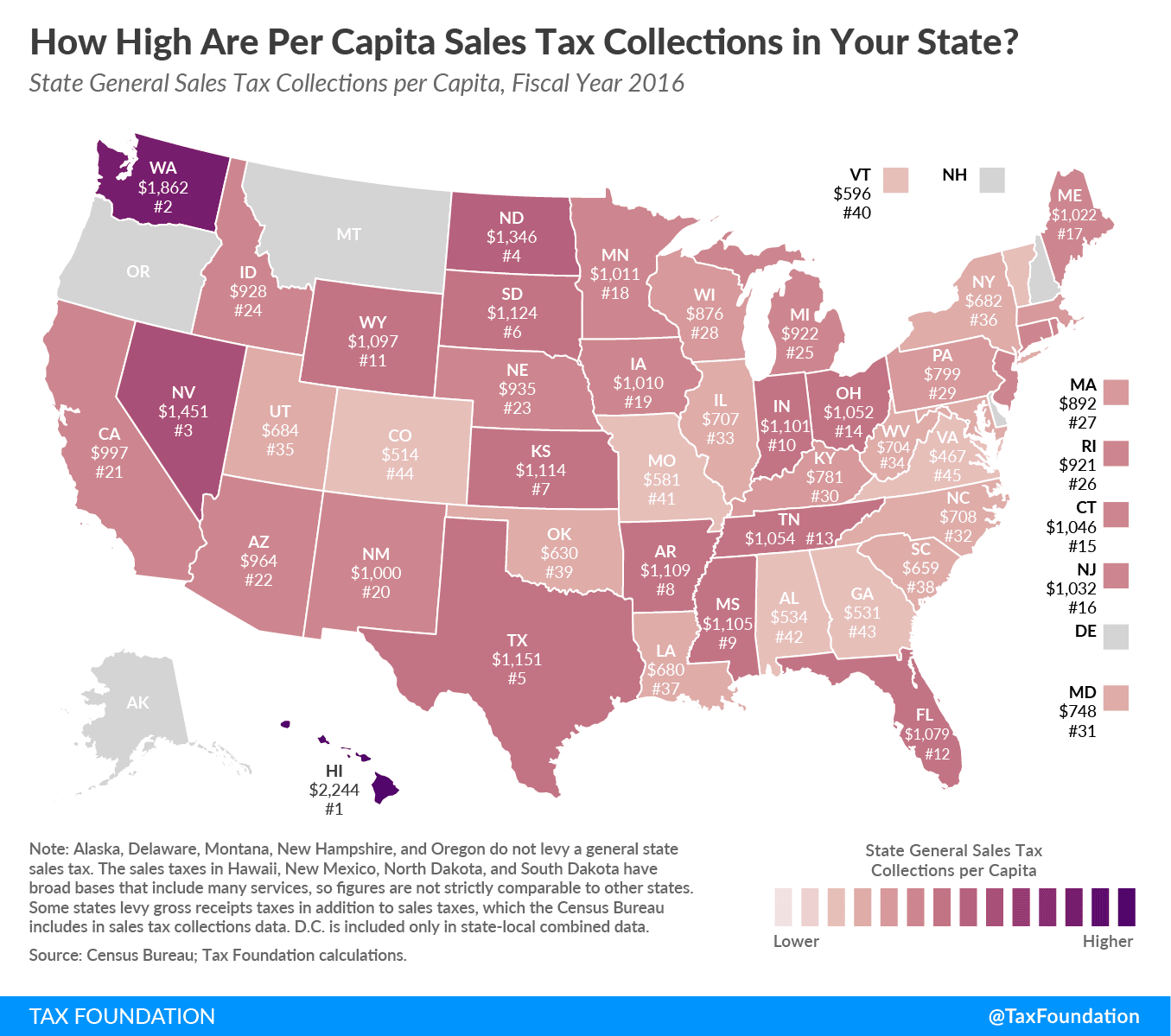 Sales Taxes Per Capita: How Much Does Your State Collect?