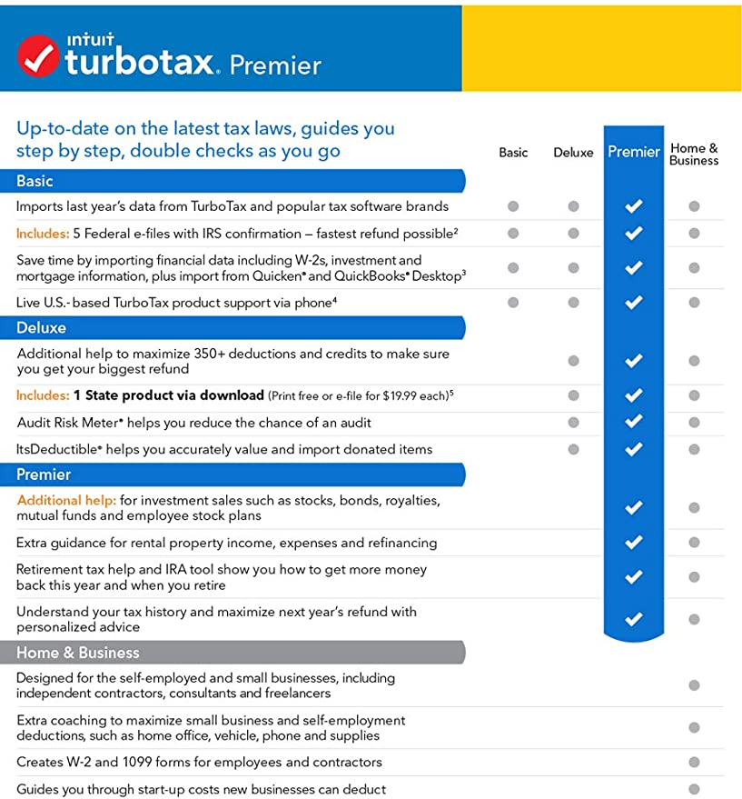 Tax Extension 2021 Turbo Tax
