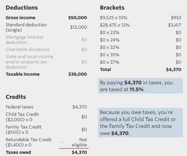 This new Trump tax calculator shows how much you