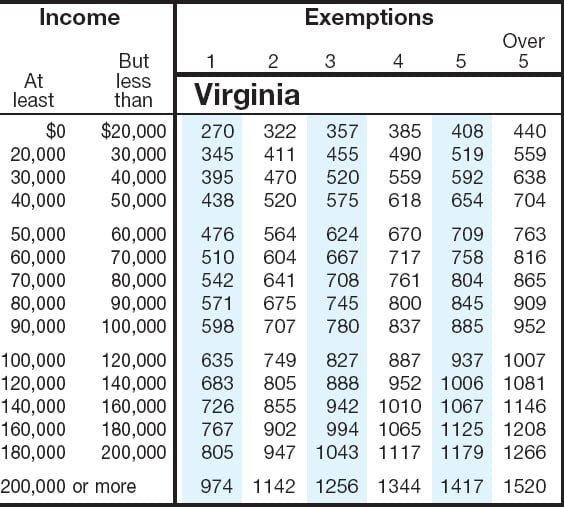 virginia tax table