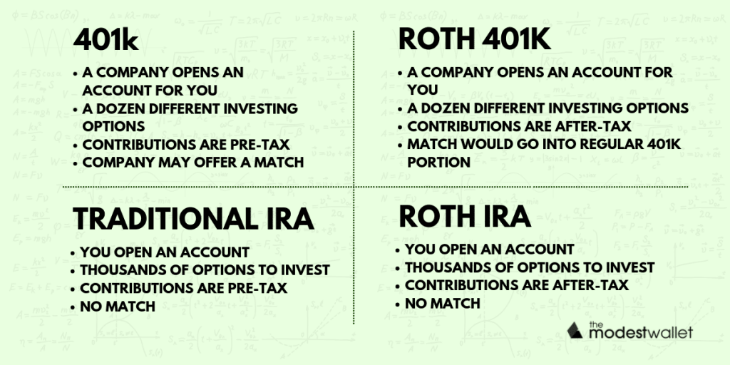 What Is a 401k and How Does It Work: Everything You Need to Know