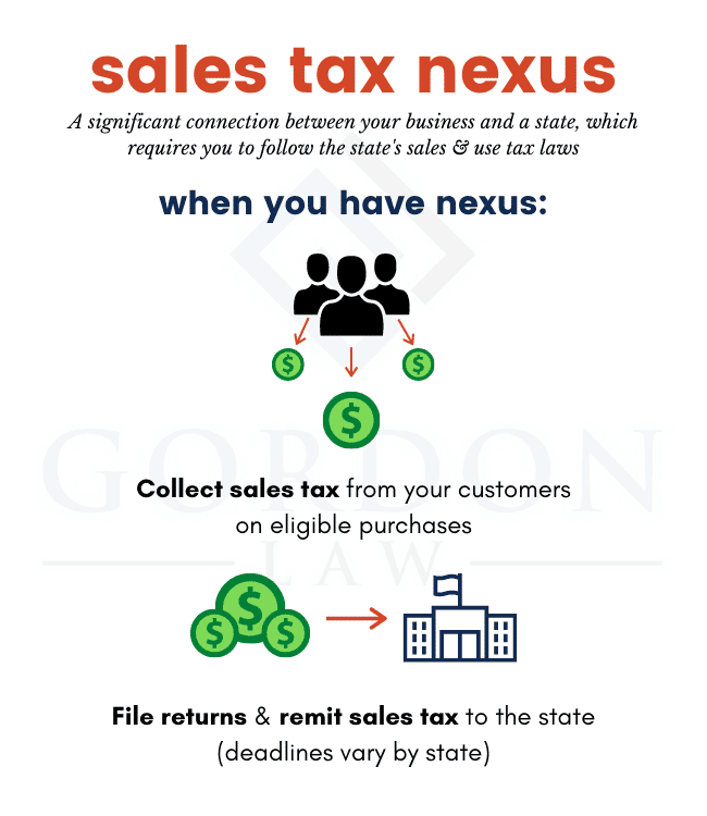 What is Sales Tax Nexus? Physical vs. Economic