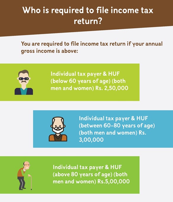 Who is required to file income tax return?